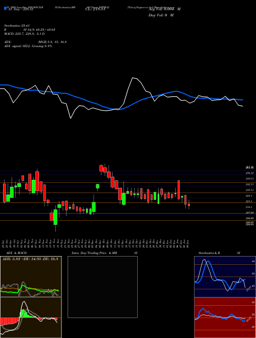 Chart Nitiraj Engineers (NITIRAJ)  Technical (Analysis) Reports Nitiraj Engineers [