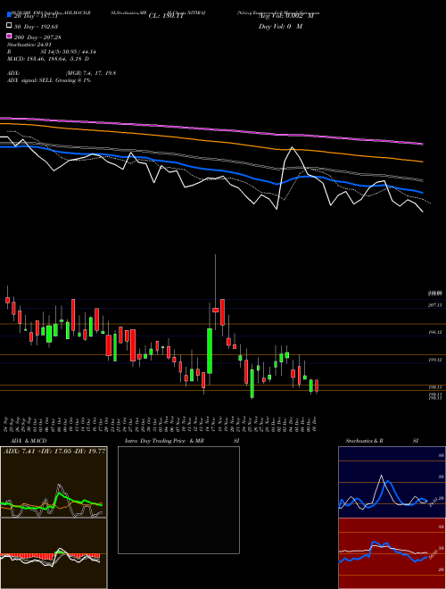 Nitiraj Engineers Ltd NITIRAJ Support Resistance charts Nitiraj Engineers Ltd NITIRAJ NSE