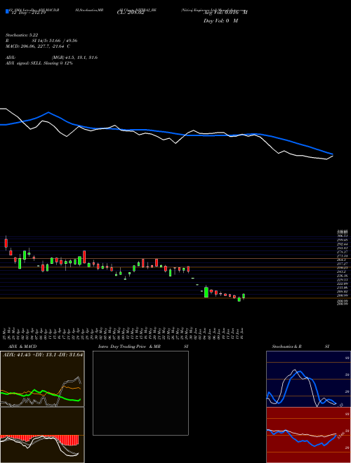 Chart Nitiraj Engineers (NITIRAJ_BE)  Technical (Analysis) Reports Nitiraj Engineers [