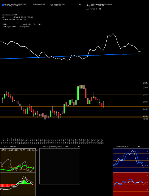 NLC India NLCINDIA Support Resistance charts NLC India NLCINDIA NSE