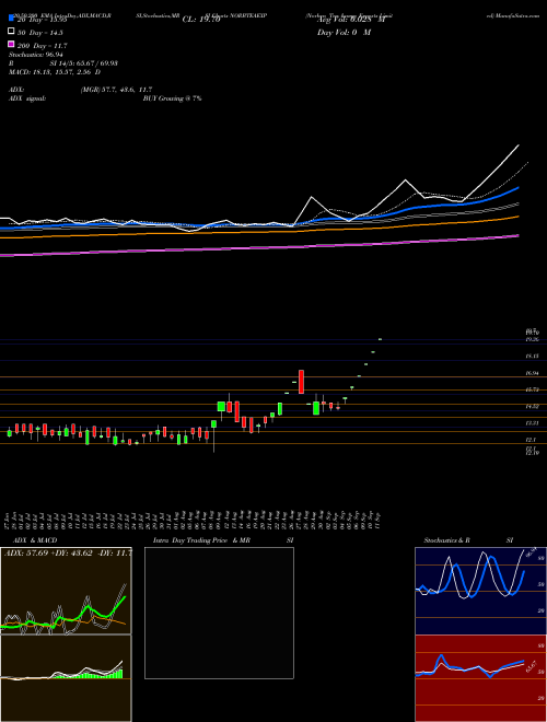 Norben Tea & Exports Limited NORBTEAEXP Support Resistance charts Norben Tea & Exports Limited NORBTEAEXP NSE