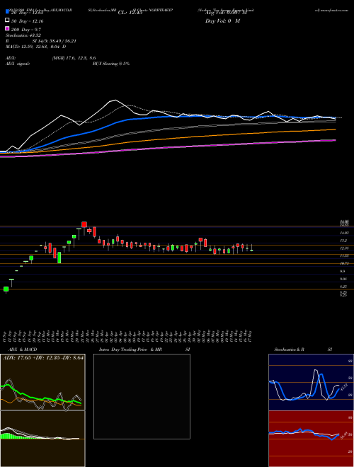 Norben Tea & Exports Limited NORBTEAEXP Support Resistance charts Norben Tea & Exports Limited NORBTEAEXP NSE