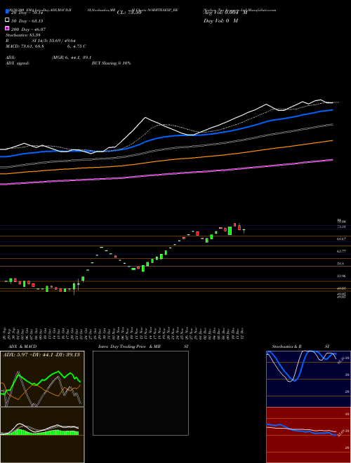 Norben Tea &exports Ltd NORBTEAEXP_BE Support Resistance charts Norben Tea &exports Ltd NORBTEAEXP_BE NSE