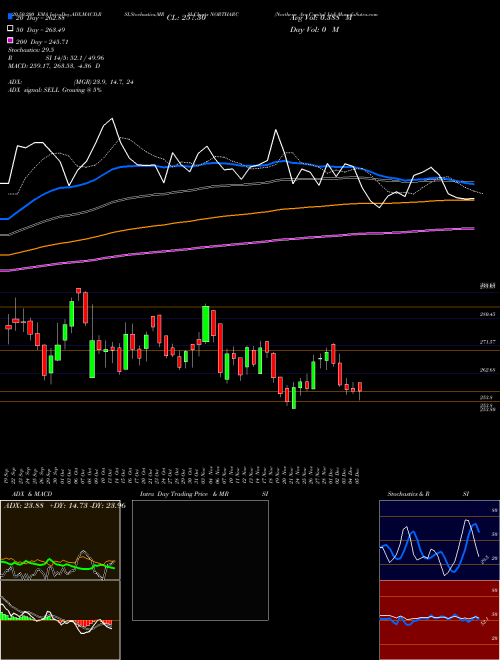 Northern Arc Capital Ltd NORTHARC Support Resistance charts Northern Arc Capital Ltd NORTHARC NSE