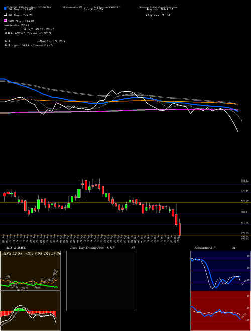 Novartis India NOVARTIND Support Resistance charts Novartis India NOVARTIND NSE