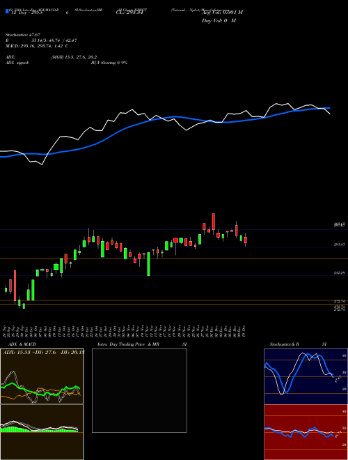 Chart Tataaml Npbet (NPBET)  Technical (Analysis) Reports Tataaml Npbet [