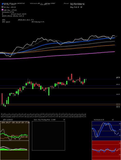 Tataaml - Npbet NPBET Support Resistance charts Tataaml - Npbet NPBET NSE