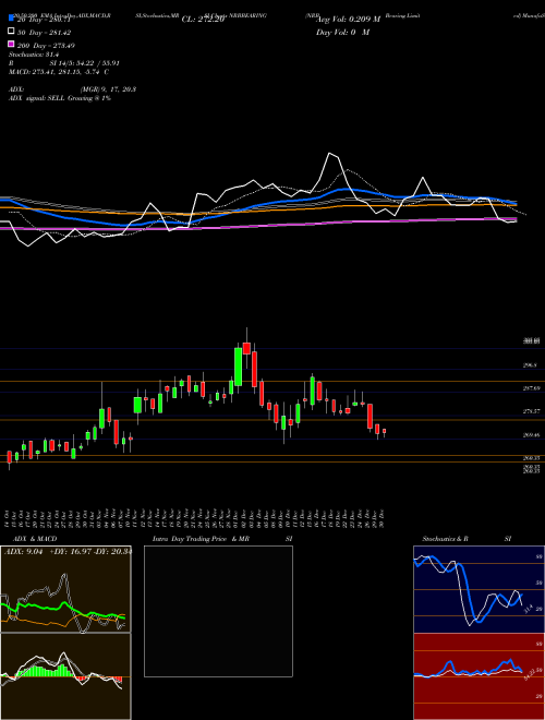 NRB Bearing Limited NRBBEARING Support Resistance charts NRB Bearing Limited NRBBEARING NSE