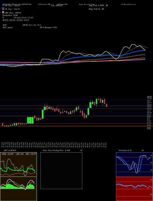 Nupur Recyclers Limited NRL Support Resistance charts Nupur Recyclers Limited NRL NSE