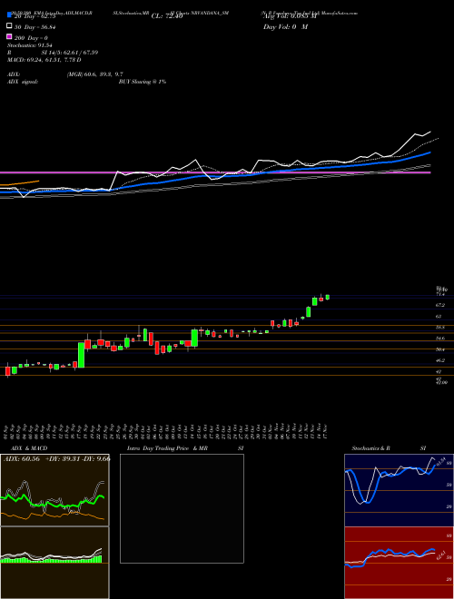 N R Vandana Tex Ind Ltd NRVANDANA_SM Support Resistance charts N R Vandana Tex Ind Ltd NRVANDANA_SM NSE