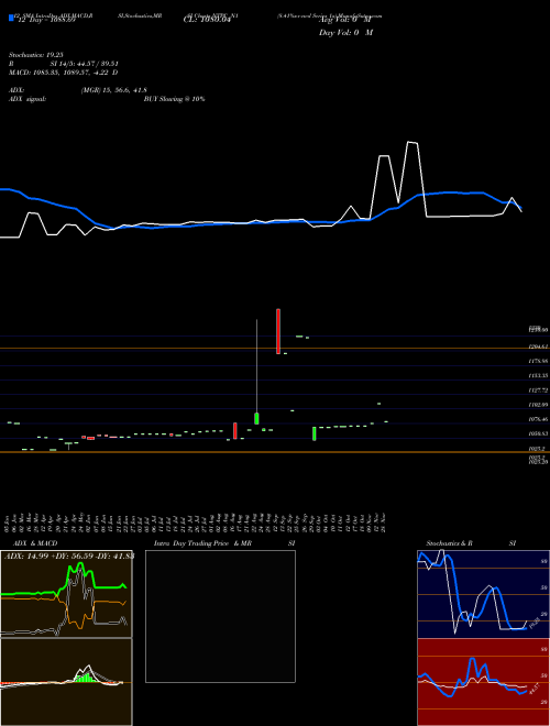 Chart 8 41 (NTPC_N1)  Technical (Analysis) Reports 8 41 [