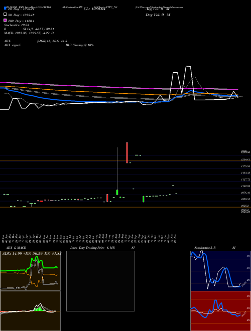 8.41%s-r-ncd Series 1a NTPC_N1 Support Resistance charts 8.41%s-r-ncd Series 1a NTPC_N1 NSE