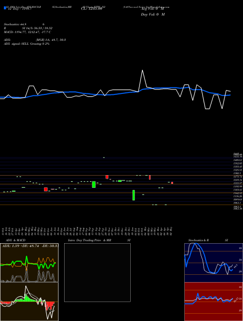 Chart 8 48 (NTPC_N2)  Technical (Analysis) Reports 8 48 [