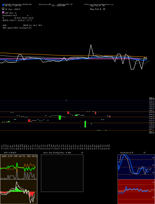 8.48%s-r-ncd Series 2a NTPC_N2 Support Resistance charts 8.48%s-r-ncd Series 2a NTPC_N2 NSE