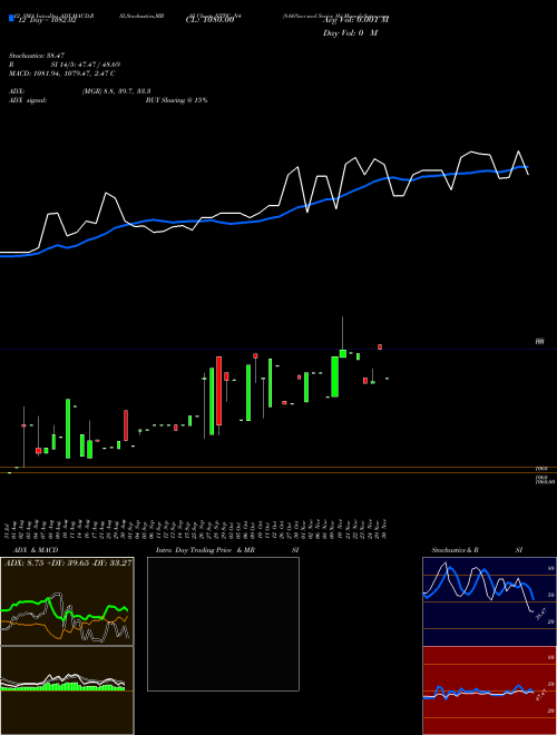 Chart 8 66 (NTPC_N4)  Technical (Analysis) Reports 8 66 [