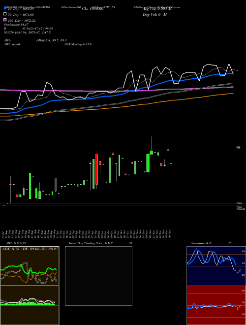 8.66%s-r-ncd Series 1b NTPC_N4 Support Resistance charts 8.66%s-r-ncd Series 1b NTPC_N4 NSE