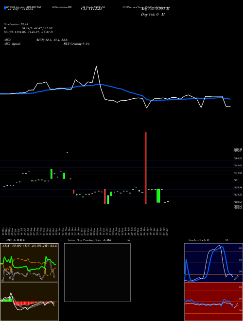 Chart 8 73 (NTPC_N5)  Technical (Analysis) Reports 8 73 [