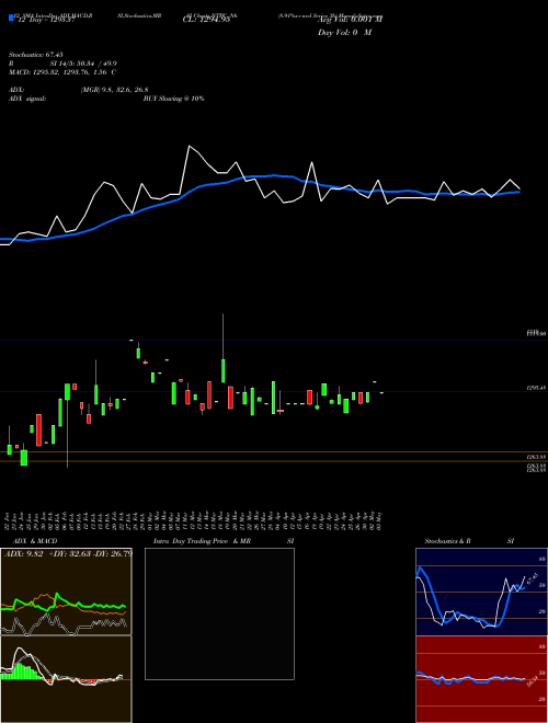 Chart 8 91 (NTPC_N6)  Technical (Analysis) Reports 8 91 [