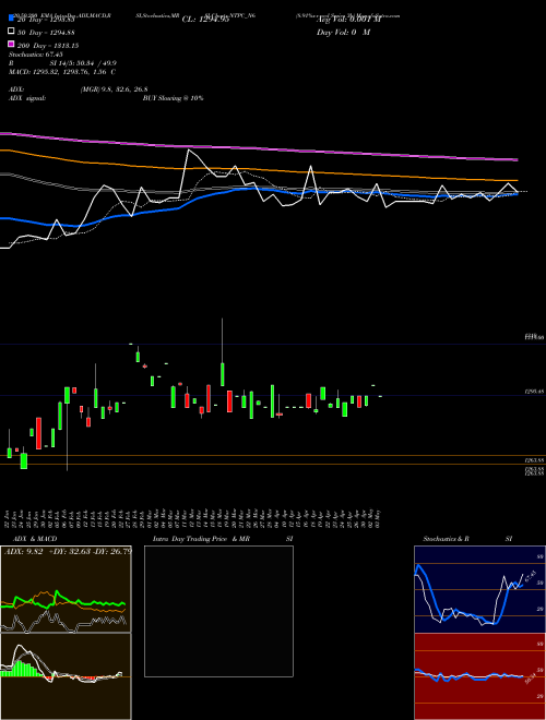 8.91%s-r-ncd Series 3b NTPC_N6 Support Resistance charts 8.91%s-r-ncd Series 3b NTPC_N6 NSE