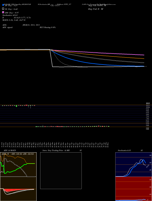 8.49% Sec Non-cum Red Ncd NTPC_N7 Support Resistance charts 8.49% Sec Non-cum Red Ncd NTPC_N7 NSE