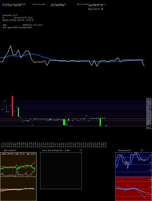 Chart Tfb 7 (NTPC_NA)  Technical (Analysis) Reports Tfb 7 [