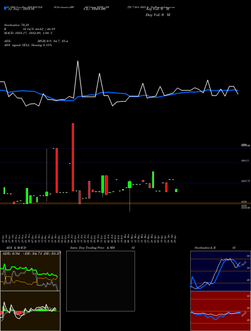 Chart Tfb 7 (NTPC_NB)  Technical (Analysis) Reports Tfb 7 [