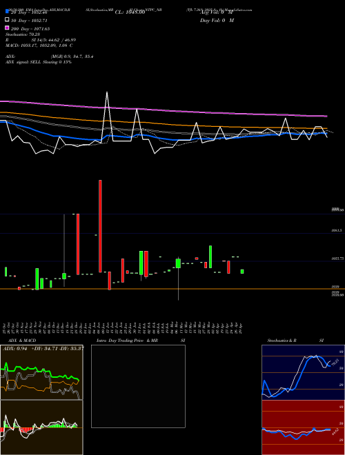Tfb 7.36% 2025 Sr. 1b NTPC_NB Support Resistance charts Tfb 7.36% 2025 Sr. 1b NTPC_NB NSE