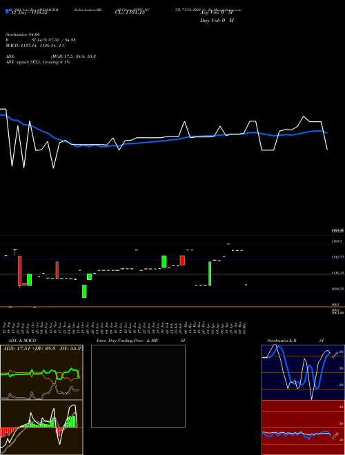 Chart Tfb 7 (NTPC_NC)  Technical (Analysis) Reports Tfb 7 [