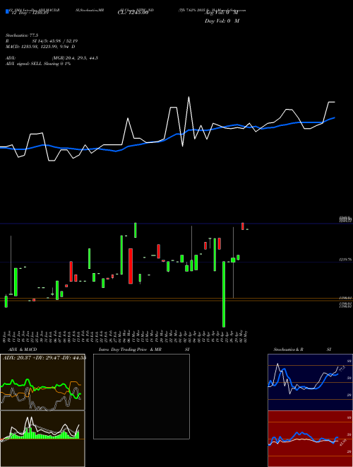 Chart Tfb 7 (NTPC_ND)  Technical (Analysis) Reports Tfb 7 [