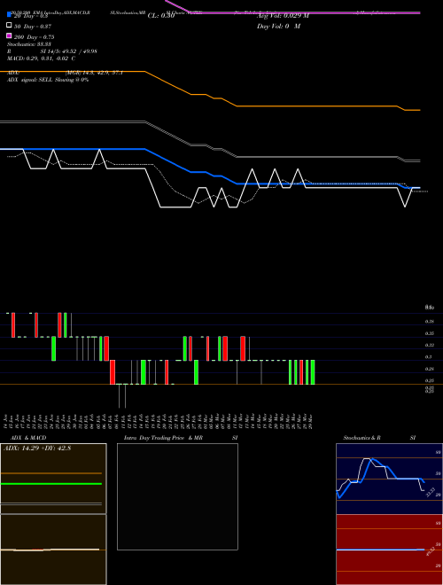 Nu Tek India Limited NUTEK Support Resistance charts Nu Tek India Limited NUTEK NSE