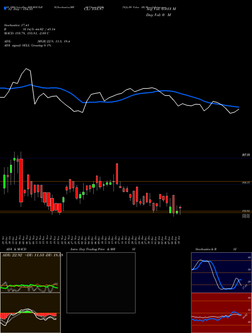 Chart Nifty50 Value (NV20)  Technical (Analysis) Reports Nifty50 Value [