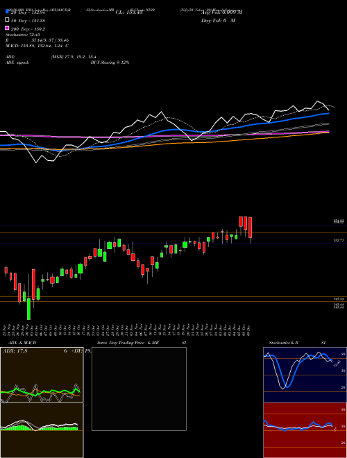 Nifty50 Value 20 NV20 Support Resistance charts Nifty50 Value 20 NV20 NSE