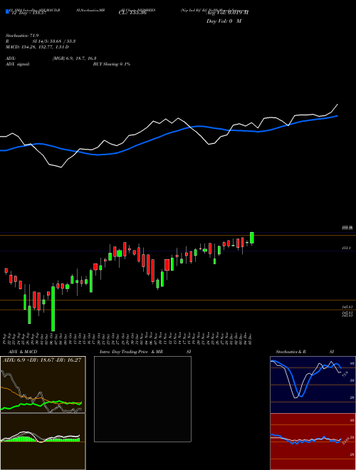 Chart Nip Ind (NV20BEES)  Technical (Analysis) Reports Nip Ind [