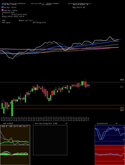 Nip Ind Etf Etf Nv20 NV20BEES Support Resistance charts Nip Ind Etf Etf Nv20 NV20BEES NSE