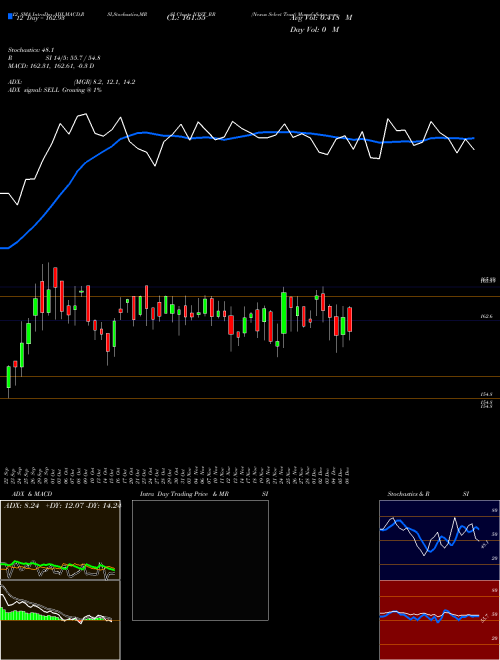 Chart Nexus Select (NXST_RR)  Technical (Analysis) Reports Nexus Select [