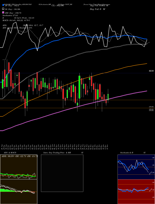 Nexus Select Trust NXST_RR Support Resistance charts Nexus Select Trust NXST_RR NSE