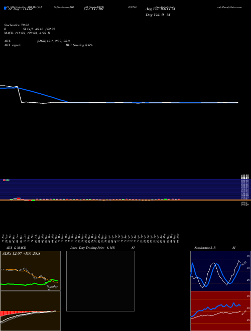 Chart Nxtdigital (NXTDIGITAL)  Technical (Analysis) Reports Nxtdigital [
