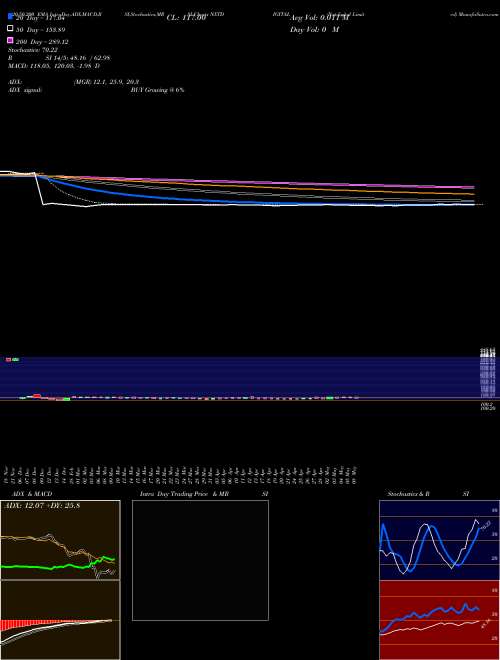 Nxtdigital Limited NXTDIGITAL Support Resistance charts Nxtdigital Limited NXTDIGITAL NSE