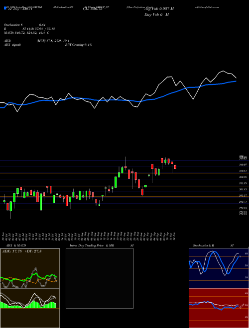 Chart Obsc Perfection (OBSCP_ST)  Technical (Analysis) Reports Obsc Perfection [