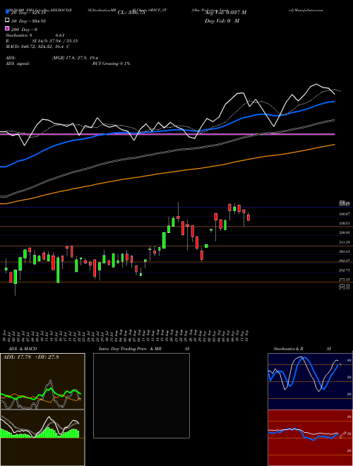 Obsc Perfection Limited OBSCP_ST Support Resistance charts Obsc Perfection Limited OBSCP_ST NSE