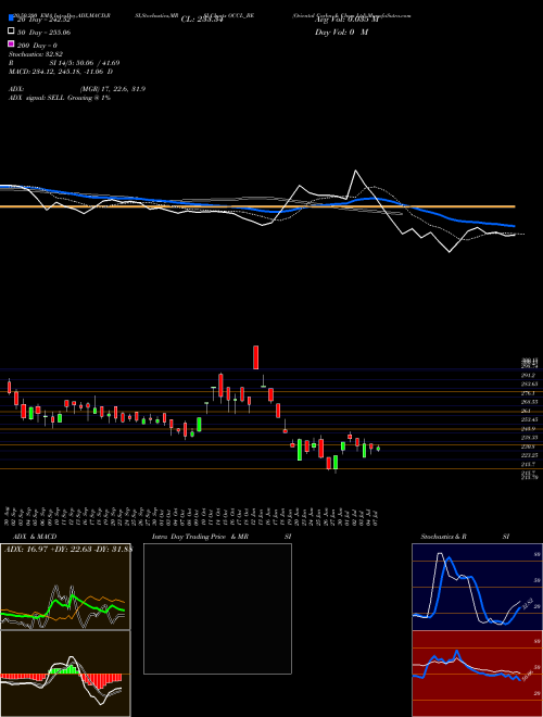 Oriental Carbn & Chem Ltd OCCL_BE Support Resistance charts Oriental Carbn & Chem Ltd OCCL_BE NSE