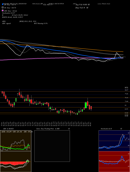 Oil Country Tubular Limited OILCOUNTUB Support Resistance charts Oil Country Tubular Limited OILCOUNTUB NSE