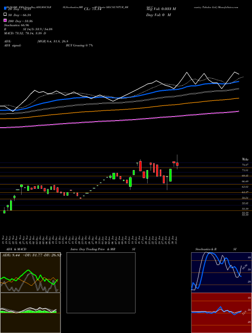 Oil Country Tubular Ltd. OILCOUNTUB_BE Support Resistance charts Oil Country Tubular Ltd. OILCOUNTUB_BE NSE