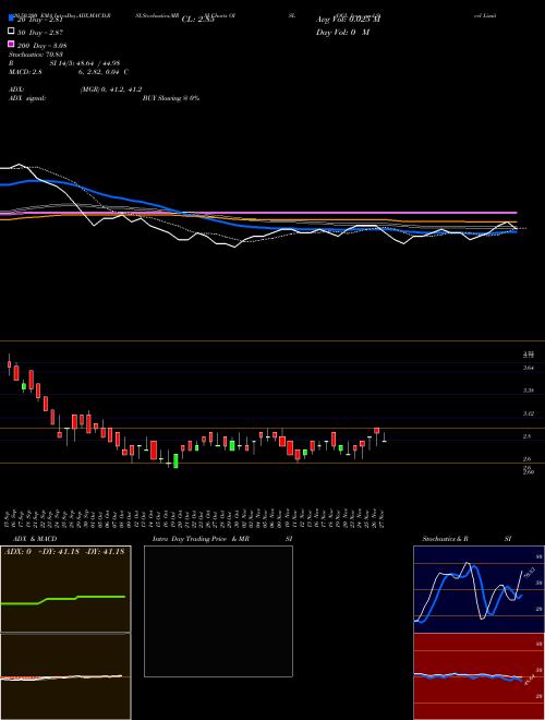 OCL Iron And Steel Limited OISL Support Resistance charts OCL Iron And Steel Limited OISL NSE