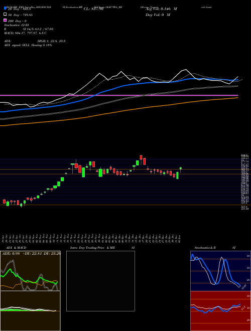 Olectra Greentech Limited OLECTRA_BE Support Resistance charts Olectra Greentech Limited OLECTRA_BE NSE