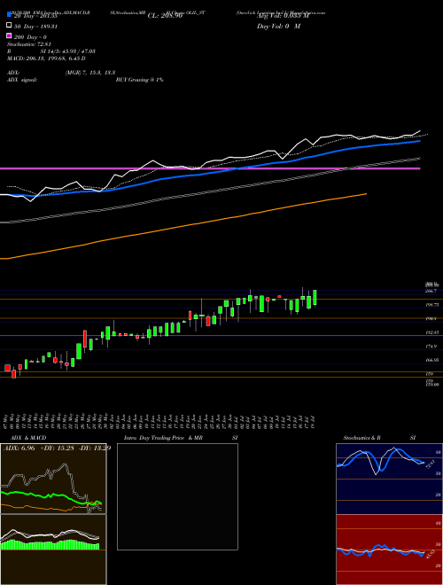 Oneclick Logistics Ind L OLIL_ST Support Resistance charts Oneclick Logistics Ind L OLIL_ST NSE