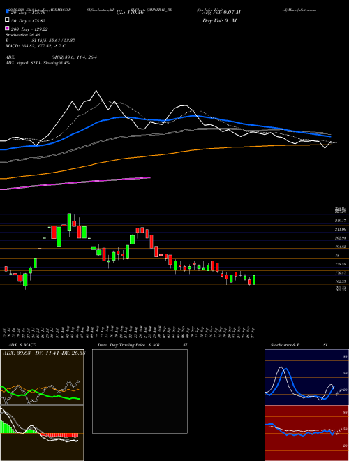 Om Infra Limited OMINFRAL_BE Support Resistance charts Om Infra Limited OMINFRAL_BE NSE