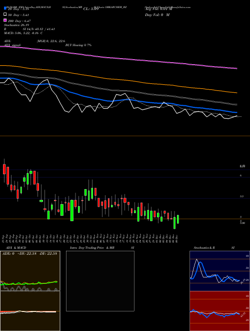 Omkar Spl Chem Ltd OMKARCHEM_BZ Support Resistance charts Omkar Spl Chem Ltd OMKARCHEM_BZ NSE
