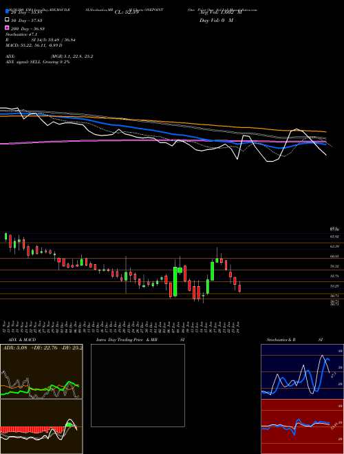 One Point One Sol Ltd ONEPOINT Support Resistance charts One Point One Sol Ltd ONEPOINT NSE