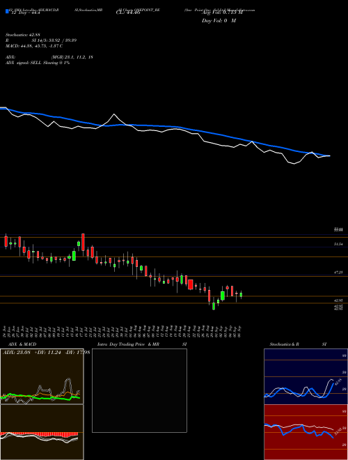 Chart One Point (ONEPOINT_BE)  Technical (Analysis) Reports One Point [